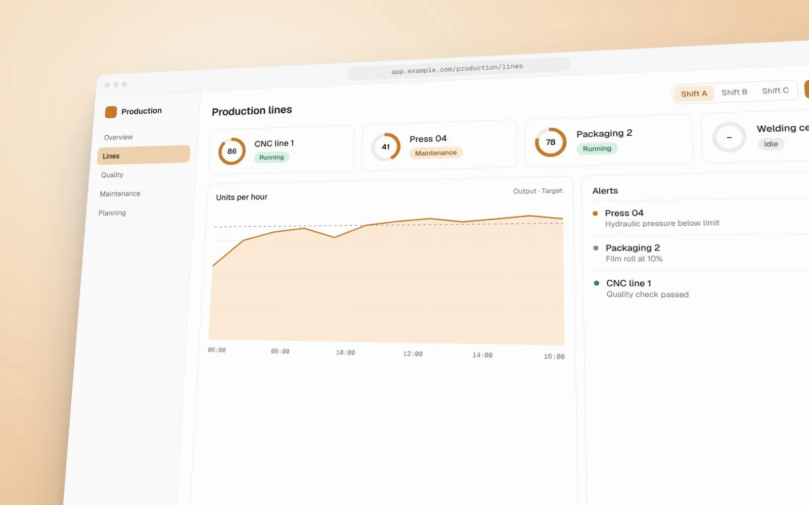 A production monitoring dashboard showing machine status, output per hour and recent alerts